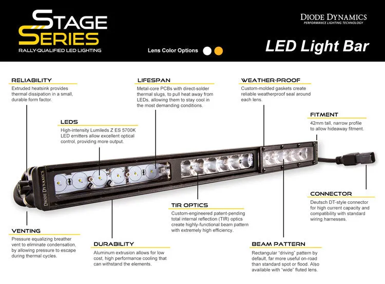 Diode Dynamics 6 inch LED Light Bar Single Row Straight SS6