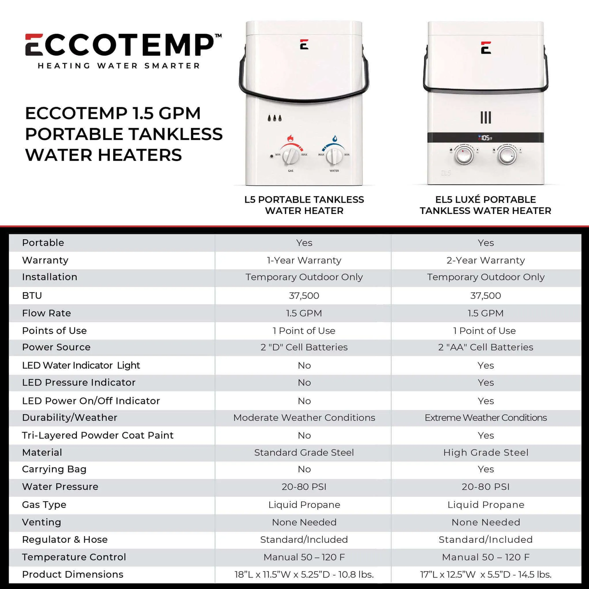 Eccotemp L5 Portable Tankless Water Heater