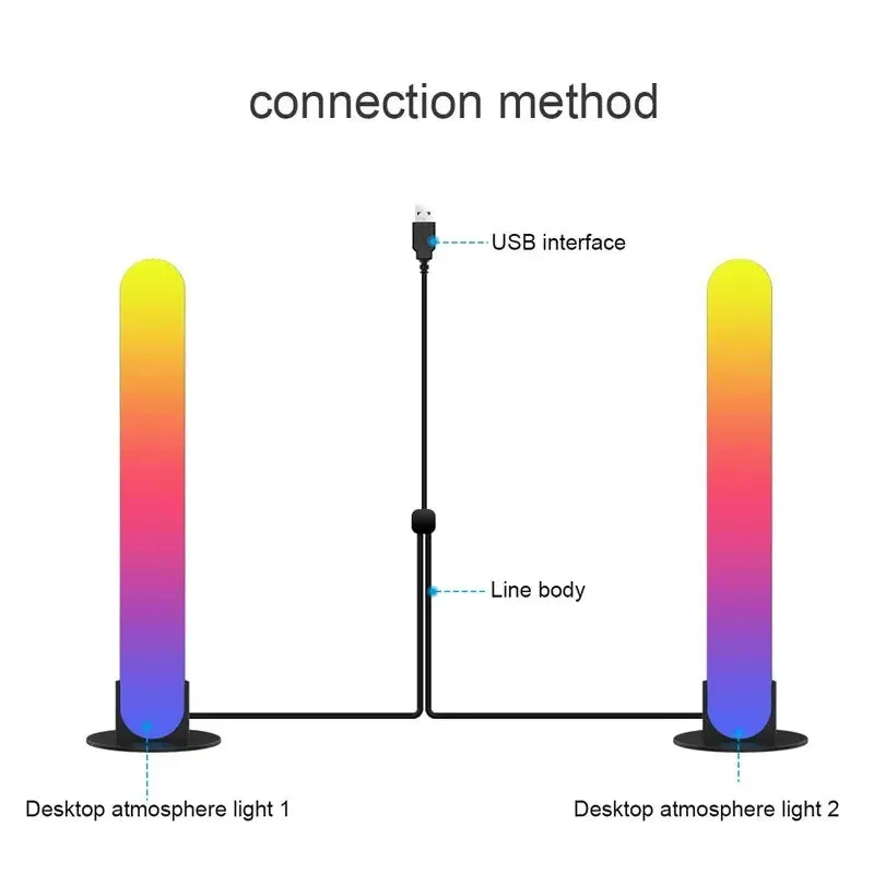 RGB Symphony Lights LED Atmosphere Kit